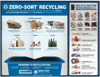 Recycling